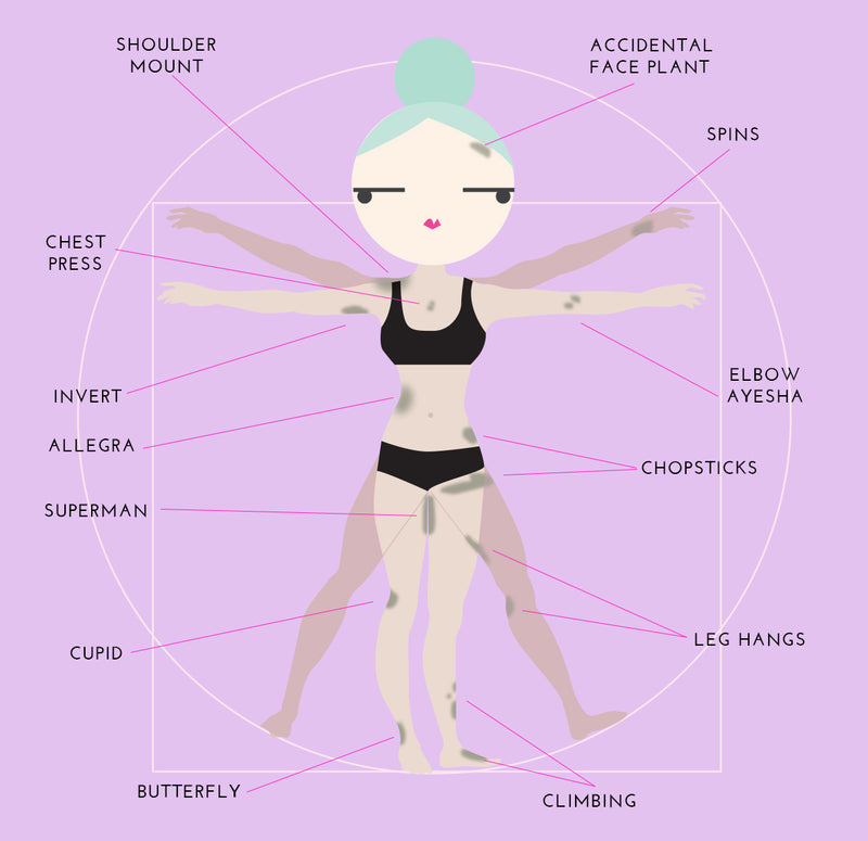 Pole Kisses Guide